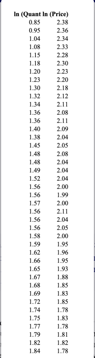 In (Quant In (Price)
0.85
2.38
0.95
2.36
1.04
2.34
1.08
2.33
1.15
2.28
1.18
2.30
1.20
2.23
1.23
2.20
1.30
2.18
1.32
2.12
2.11
2.08
2.11
2.09
2.04
2.05
2.08
2.04
2.04
2.04
2.00
1.34
1.36
1.36
1.40
1.38
1.45
1.48
1.48
1.49
1.52
1.56
1.56
1.57
1.56
1.56
1.56
1.58
1.59
1.62
1.66
1.65
1.67
1.68
1.69
1.72
1.74
1.75
1.77
1.79
1.82
1.84
1.99
2.00
2.11
2.04
2.05
2.00
1.95
1.96
1.95
1.93
1.88
1.85
1.83
1.85
1.78
1.83
1.78
1.81
1.82
1.78