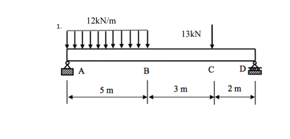 1.
A
12kN/m
5 m
m
B
13kN
3 m
с
+4
D
2 m