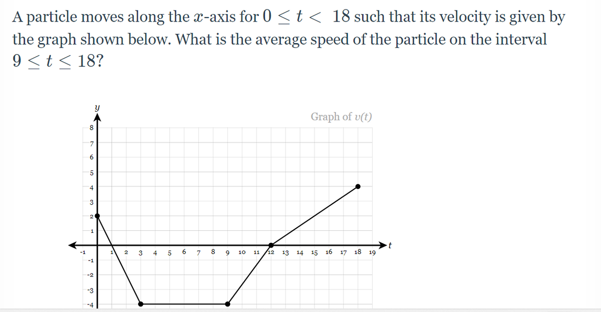 A particle moves along the x-axis for 0 ≤ t < 18 such that its velocity is given by
the graph shown below. What is the average speed of the particle on the interval
9 ≤ t ≤ 18?
8
7
6
5
4
3
2
-2
-3
-4
2
3
4
5
6
7
8
9
10
11
12
13
14
Graph of v(t)
15
16 17 18 19