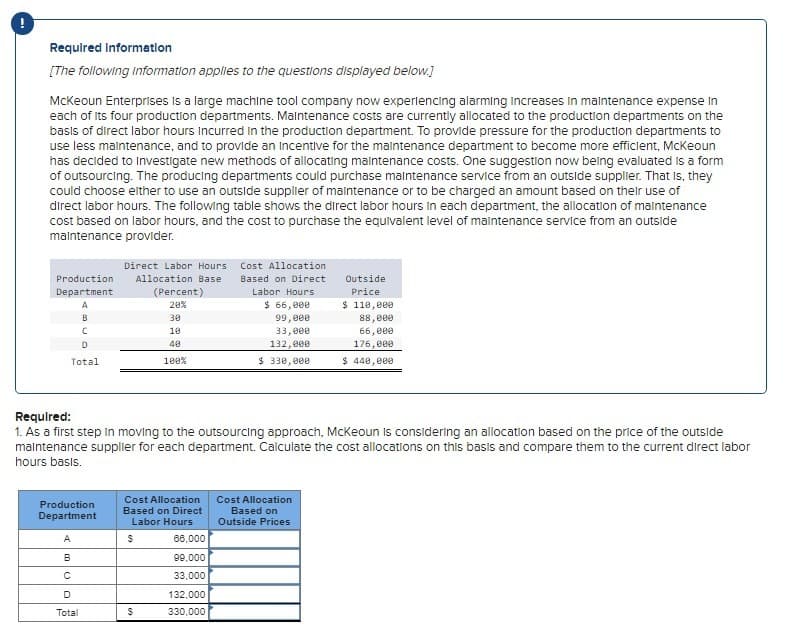 Required Information
[The following information applies to the questions displayed below.]
McKeoun Enterprises is a large machine tool company now experiencing alarming increases in maintenance expense in
each of its four production departments. Maintenance costs are currently allocated to the production departments on the
basis of direct labor hours incurred in the production department. To provide pressure for the production departments to
use less maintenance, and to provide an Incentive for the maintenance department to become more efficient, McKeoun
has decided to investigate new methods of allocating maintenance costs. One suggestion now being evaluated is a form
of outsourcing. The producing departments could purchase maintenance service from an outside supplier. That is, they
could choose either to use an outside supplier of maintenance or to be charged an amount based on their use of
direct labor hours. The following table shows the direct labor hours in each department, the allocation of maintenance
cost based on labor hours, and the cost to purchase the equivalent level of maintenance service from an outside
maintenance provider.
Direct Labor Hours
Production Allocation Base
Department
A
B
C
D
Total
Production
Department
A
B
C
D
Total
(Percent)
20%
30
10
48
100%
Required:
1. As a first step in moving to the outsourcing approach, McKeoun is considering an allocation based on the price of the outside
maintenance supplier for each department. Calculate the cost allocations on this basis and compare them to the current direct labor
hours basis.
Cost Allocation
Based on Direct
Labor Hours
$
$
66,000
99,000
33,000
Cost Allocation
Based on Direct
132,000
330,000
Labor Hours
$ 66,000
99,000
33,000
132,000
$ 330,000
Outside
Price
Cost Allocation
Based on
Outside Prices
$ 110,000
88,000
66,000
176,000
$ 440,000