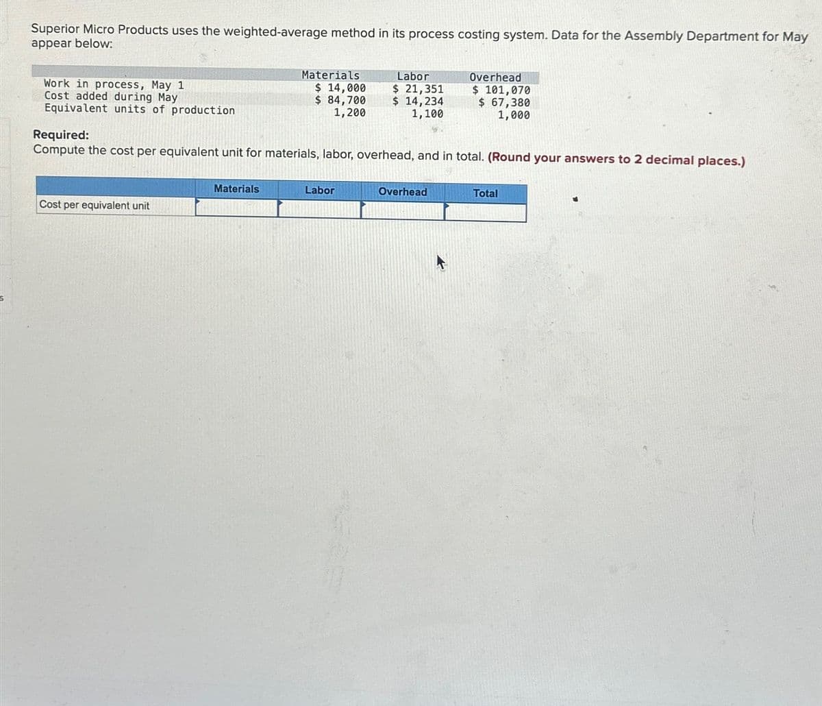 Superior Micro Products uses the weighted-average method in its process costing system. Data for the Assembly Department for May
appear below:
Work in process, May 1
Cost added during May
Equivalent units of production
Cost per equivalent unit
Materials
Materials
$ 14,000
$ 84,700
1,200
Required:
Compute the cost per equivalent unit for materials, labor, overhead, and in total. (Round your answers to 2 decimal places.)
Labor
$ 21,351
$ 14,234
1,100
Labor
Overhead
$ 101,070
$ 67,380
1,000
Overhead
Total