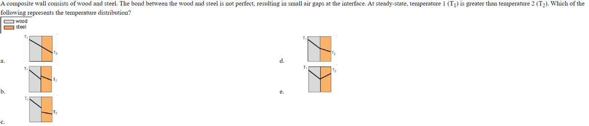 A composite wall consists of wood and steel. The bond between the wood and steel is not perfect, resulting in small air gaps at the interface. At steady-state, temperature 1 (T1) is greater than temperature 2 (T2). Which of the
following represents the temperature distribution?
I wood
steel
T2
T2
а.
d.
b.
е.
T2
с.
