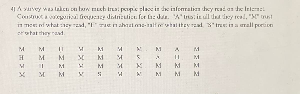 4) A survey was taken on how much trust people place in the information they read on the Internet.
Construct a categorical frequency distribution for the data. "A" trust in all that they read, "M" trust
in most of what they read, "H" trust in about one-half of what they read, "S" trust in a small portion
of what they read.
H.
M
A
H.
MM MM
MAMM
MMMM
MMMS
MMM N
IMMM
MMHM
MHMM
