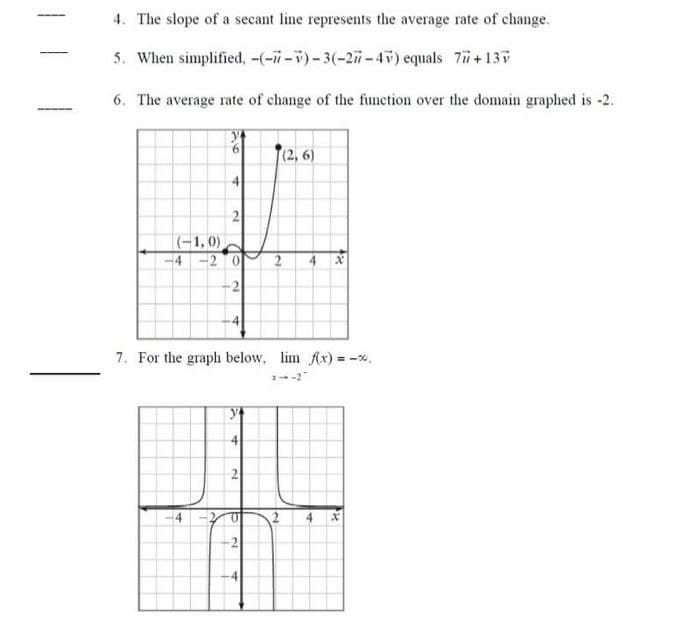 4. The slope of a secant line represents the average rate of change.
5. When simplified, -(-i-7)-3(-27 -47) equals 7+137
6. The average rate of change of the function over the domain graphed is -2.
9.
112, 6)
(-1,0)
-4 -2 0
4.
7. For the graph below, lim fx) =-%.
2.
4.
2.
2.
4,
2.
