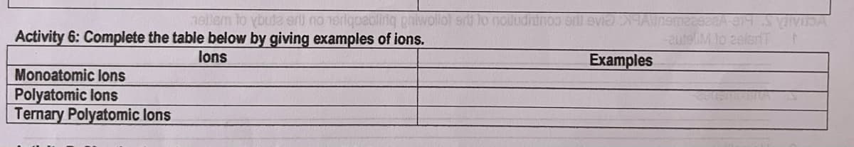 1ellem to ybute erl no nerlqoaoliriq paiwollot srt To noludranoo anl evio MAnemeasacA-914 VIVIDA
Activity 6: Complete the table below by giving examples of ions.
auteliM to 2elsrT
lons
Examples
Monoatomic lons
Polyatomic lons
Ternary Polyatomic lons
