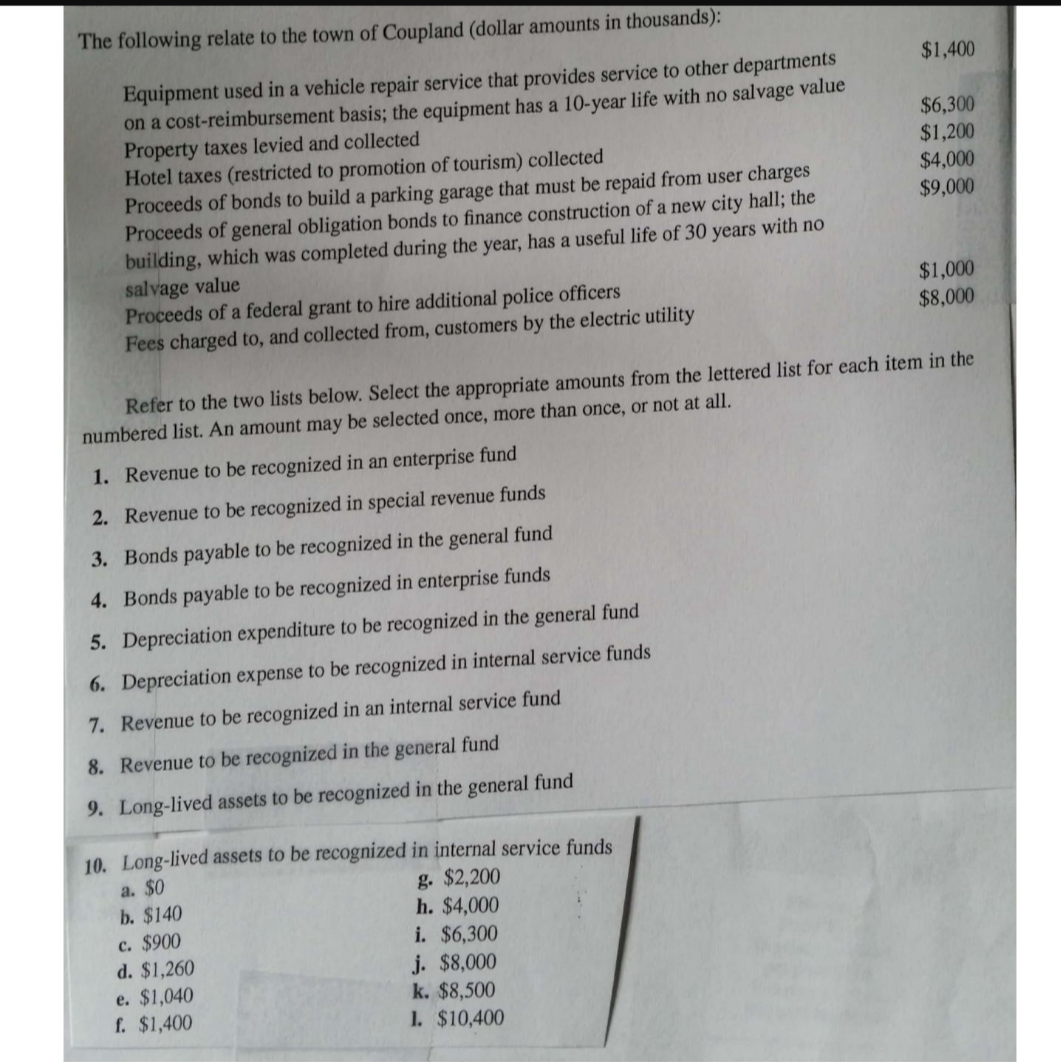 The following relate to the town of Coupland (dollar amounts in thousands):
Equipment used in a vehicle repair service that provides service to other departments
on a cost-reimbursement basis; the equipment has a 10-year life with no salvage value
Property taxes levied and collected
Hotel taxes (restricted to promotion of tourism) collected
Proceeds of bonds to build a parking garage that must be repaid from user charges
Proceeds of general obligation bonds to finance construction of a new city hall; the
building, which was completed during the year, has a useful life of 30 years with no
salvage value
Proceeds of a federal grant to hire additional police officers
Fees charged to, and collected from, customers by the electric utility
10. Long-lived assets to be recognized in internal service funds
a. $0
g. $2,200
b. $140
c. $900
h. $4,000
d. $1,260
e. $1,040
f. $1,400
$1,400
Refer to the two lists below. Select the appropriate amounts from the lettered list for each item in the
numbered list. An amount may be selected once, more than once, or not at all.
1. Revenue to be recognized in an enterprise fund
2. Revenue to be recognized in special revenue funds
3. Bonds payable to be recognized in the general fund
4. Bonds payable to be recognized in enterprise funds
5. Depreciation expenditure to be recognized in the general fund
6. Depreciation expense to be recognized in internal service funds
7. Revenue to be recognized in an internal service fund
8. Revenue to be recognized in the general fund
9. Long-lived assets to be recognized in the general fund
i. $6,300
j. $8,000
k. $8,500
1. $10,400
$6,300
$1,200
$4,000
$9,000
$1,000
$8,000