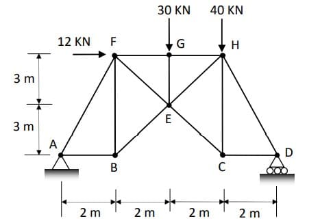 3 m
3 m
12 KN F
A
2 m
B
30 KN
2 m
E
G
40 KN
2 m
C
H
2 m
D