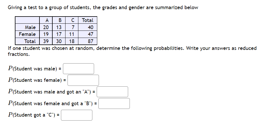 Giving a test to a group of students, the grades and gender are summarized below
A
В
C
Total
Male
20
13
7
40
Female
19
17
11
47
Total
39
30
18
87
If one student was chosen at random, determine the following probabilities. Write your answers as reduced
fractions.
P(Student was male) =
P(Student was female) =
P(Student was male and got an "A") =
P(Student was female and got a "B") =
P(Student got a "C") =
