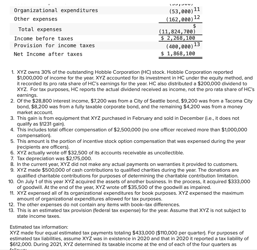 (53,000)11
(162,000)12
$
(11,824,700)
$ 2,268,100
Organizational expenditures
Other expenses
Total expenses
Income before taxes
(400,000)13
$ 1,868,100
Provision for income taxes
Net Income after taxes
1. XYZ owns 30% of the outstanding Hobble Corporation (HC) stock. Hobble Corporation reported
$1,000,000 of income for the year. XYZ accounted for its investment in HC under the equity method, and
it recorded its pro rata share of HC's earnings for the year. HC also distributed a $200,000 dividend to
XYZ. For tax purposes, HC reports the actual dividend received as income, not the pro rata share of HC's
earnings.
2. Of the $28,800 interest income, $7,200 was from a City of Seattle bond, $9,200 was from a Tacoma City
bond, $8,200 was from a fully taxable corporate bond, and the remaining $4,200 was from a money
market account.
3. This gain is from equipment that XYZ purchased in February and sold in December (i.e., it does not
qualify as §1231 gain).
4. This includes total officer compensation of $2,500,000 (no one officer received more than $1,000,000
compensation).
5. This amount is the portion of incentive stock option compensation that was expensed during the year
(recipients are officers).
6. XYZ actually wrote off $32,500 of its accounts receivable as uncollectible.
7. Tax depreciation was $2,175,000.
8. In the current year, XYZ did not make any actual payments on warranties it provided to customers.
9. XYZ made $500,000 of cash contributions to qualified charities during the year. The donations are
qualified charitable contributions for purposes of determining the charitable contribution limitation.
10. On July 1 of this year XYZ acquired the assets of another business. In the process, it acquired $333,000
of goodwill. At the end of the year, XYZ wrote off $35,500 of the goodwill as impaired.
11. XYZ expensed all of its organizational expenditures for book purposes. XYZ expensed the maximum
amount of organizational expenditures allowed for tax purposes.
12. The other expenses do not contain any items with book-tax differences.
13. This is an estimated tax provision (federal tax expense) for the year. Assume that XYZ is not subject to
state income taxes.
Estimated tax information:
XYZ made four equal estimated tax payments totaling $433,000 ($110,000 per quarter). For purposes of
estimated tax liabilities, assume XYZ was in existence in 2020 and that in 2020 it reported a tax liability of
$612,000. During 2021, XYZ determined its taxable income at the end of each of the four quarters as
