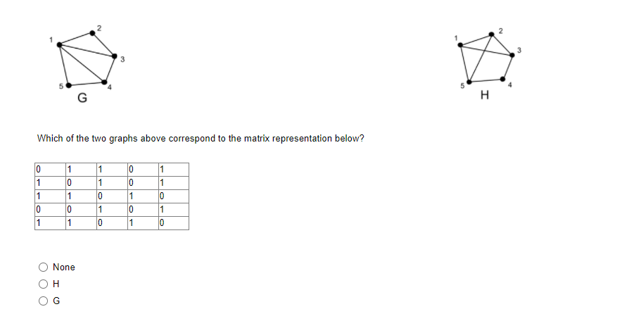 G
H
Which of the two graphs above correspond to the matrix representation below?
1
10
1
1
0
1
1
1
1
10
1
10
1
1
1
None
O G
