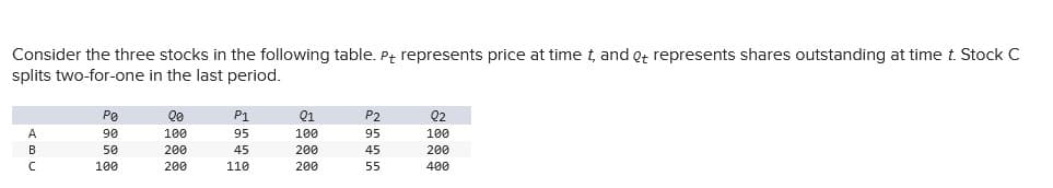 Consider the three stocks in the following table. Pt represents price at time t, and Qt represents shares outstanding at time t. Stock C
splits two-for-one in the last period.
A
B
C
Po
90
50
100
lo
100
200
200
P1
95
45
110
01
100
200
200
P2
95
45
55
Q2
100
200
400