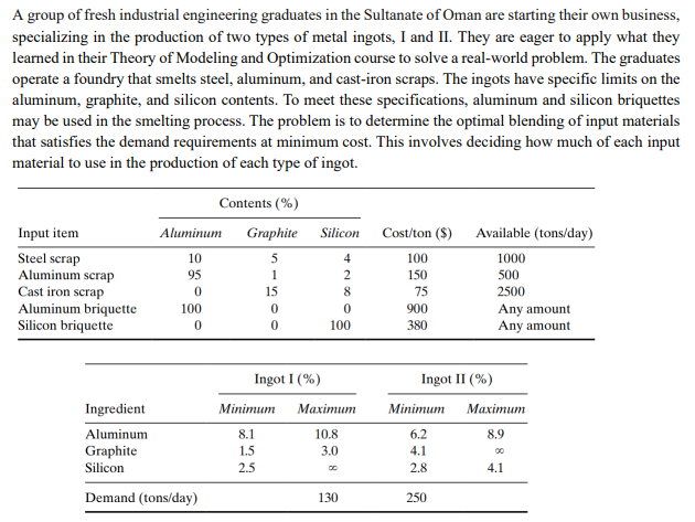 A group of fresh industrial engineering graduates in the Sultanate of Oman are starting their own business,
specializing in the production of two types of metal ingots, I and II. They are eager to apply what they
learned in their Theory of Modeling and Optimization course to solve a real-world problem. The graduates
operate a foundry that smelts steel, aluminum, and cast-iron scraps. The ingots have specific limits on the
aluminum, graphite, and silicon contents. To meet these specifications, aluminum and silicon briquettes
may be used in the smelting process. The problem is to determine the optimal blending of input materials
that satisfies the demand requirements at minimum cost. This involves deciding how much of each input
material to use in the production of each type of ingot.
Input item
Steel scrap
Aluminum scrap
Cast iron scrap
Aluminum briquette
Silicon briquette
Contents (%)
Aluminum Graphite
5
1
15
10
95
0
100
0
Ingredient
Aluminum
Graphite
Silicon
Demand (tons/day)
0
0
Ingot I (%)
Minimum
8.1
1.5
2.5
Silicon
4
2
8
0
100
Maximum
10.8
3.0
130
Cost/ton ($) Available (tons/day)
100
1000
150
500
75
2500
Any amount
Any amount
900
380
Ingot II (%)
Minimum
6.2
4.1
2.8
250
Maximum
8.9
4.1