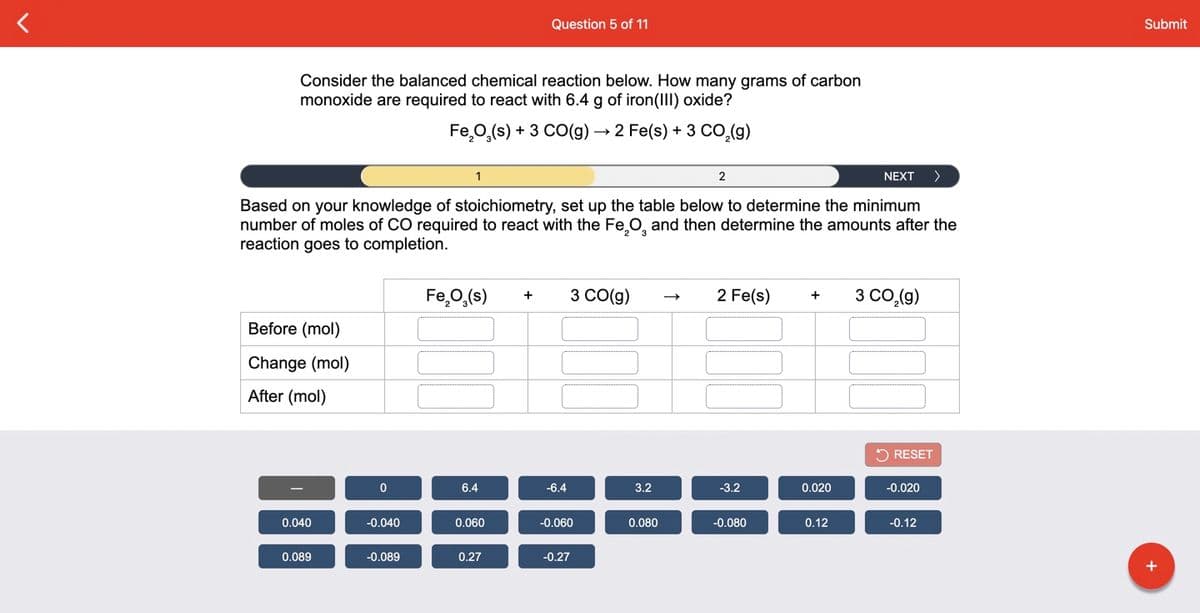 Question 5 of 11
Submit
Consider the balanced chemical reaction below. How many grams of carbon
monoxide are required to react with 6.4 g of iron(III) oxide?
Fe,0,(s) + 3 CO(g) → 2 Fe(s) + 3 C0,(g)
1
2
NEXT
>
Based on your knowledge of stoichiometry, set up the table below to determine the minimum
number of moles of CO required to react with the Fe,O, and then determine the amounts after the
reaction goes to completion.
Fe,O,(s)
3 Co(g)
2 Fe(s)
3 cO,(9)
+
Before (mol)
Change (mol)
After (mol)
2 RESET
6.4
-6.4
3.2
-3.2
0.020
-0.020
0.040
-0.040
0.060
-0.060
0.080
-0.080
0.12
-0.12
0.089
-0.089
0.27
-0.27
+
