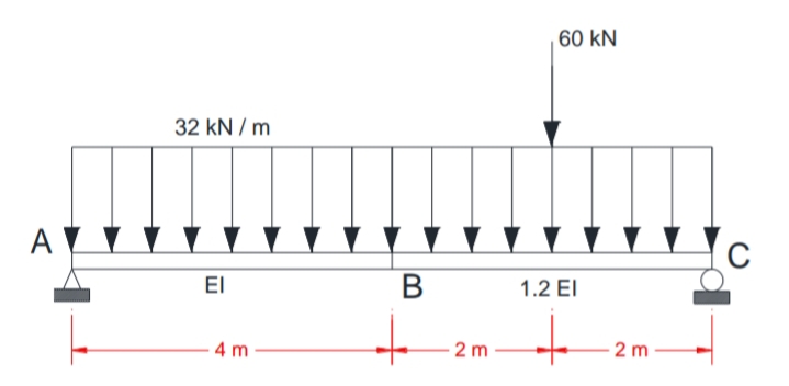 60 kN
32 kN / m
C
El
В
1.2 EI
4 m
2 m
2 m
