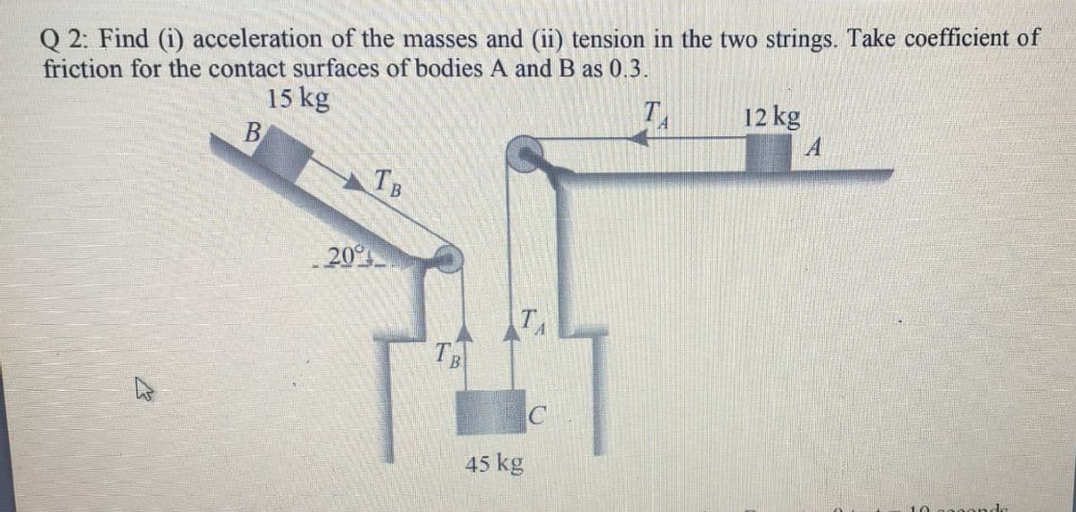 Q 2: Find (i) acceleration of the masses and (ii) tension in the two strings. Take coefficient of
friction for the contact surfaces of bodies A and B as 0.3.
15 kg
T
12 kg
TB
20
TA
TB
45 kg
10 g990nds
