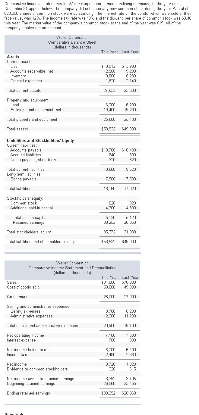 Comparative financial statements for Weller Corporation, a merchandising company, for the year ending
December 31 appear below. The company did not issue any new common stock during the year. A total of
820,000 shares of common stock were outstanding. The interest rate on the bonds, which were sold at their
face value, was 12%. The income tax rate was 40% and the dividend per share of common stock was $0.40
this year. The market value of the company's common stock at the end of the year was $19. All of the
company's sales are on account.
Weller Corporation
Comparative Balance Sheet
(dollars in thousands)
This Year Last Year
Assets
Current assets:
$ 3,980
Cash
Accounts receivable, net
Inventory
Prepaid expenses
$ 3,812
12,500
9,800
1,820
9,200
8,280
2,140
Total current assets
27,932
23,600
Property and equipment:
Land
6,200
19,400
6,200
Buildings and equipment, net
19,200
Total property and equipment
25,600
25,400
Total assets
$53,532
$49,000
Liabilities and Stockholders' Equity
Current liabilities:
Accounts payable
Accrued liabilities
$ 9,700
640
$ 8,400
800
Notes payable, short term
320
320
Total current liabilities
10,660
9,520
Long-term liabilities:
Bonds payable
7,500
7,500
Total liabilities
18,160
17,020
Stockholders' equity:
Common stock
Additional paid-in capital
820
820
4,300
4,300
Total paid-in capital
Retained earnings
5,120
30,252
5,120
26,860
Total stockholders' equity
35,372
31,980
Total liabilities and stockholders' equity
$53,532
$49,000
Weller Corporation
Comparative Income Statement and Reconciliation
(dollars in thousands)
This Year Last Year
$81,000
53,000
Sales
Cost of goods sold
$76,000
49,000
Gross margin
28,000
27,000
Selling and administrative expenses:
Selling expenses
Administrative expenses
8,700
12,200
8,200
11,200
Total selling and administrative expenses
20,900
19,400
7,100
Net operating income
Interest expense
7,600
900
900
6,200
2,480
Net income before taxes
6,700
2,680
Income taxes
Net income
3,720
4,020
Dividends to common stockholders
328
615
Net income added to retained earnings
3,392
26,860
3,405
23,455
Beginning retained earnings
Ending retained earnings
$30,252
$26,860
Doguirod:
