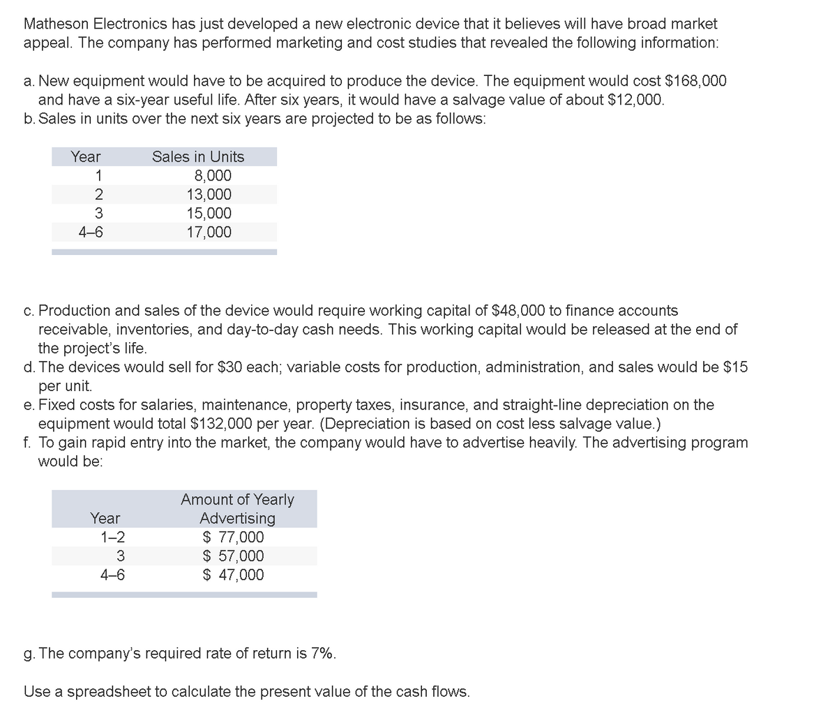 Matheson Electronics has just developed a new electronic device that it believes will have broad market
appeal. The company has performed marketing and cost studies that revealed the following information:
a. New equipment would have to be acquired to produce the device. The equipment would cost $168,000
and have a six-year useful life. After six years, it would have a salvage value of about $12,000.
b. Sales in units over the next six years are projected to be as follows:
Year
Sales in Units
1
8,000
13,000
15,000
17,000
2
3
4-6
c. Production and sales of the device would require working capital of $48,000 to finance accounts
receivable, inventories, and day-to-day cash needs. This working capital would be released at the end of
the project's life.
d. The devices would sell for $30 each; variable costs for production, administration, and sales would be $15
per unit.
e. Fixed costs for salaries, maintenance, property taxes, insurance, and straight-line depreciation on the
equipment would total $132,000 per year. (Depreciation is based on cost less salvage value.)
f. To gain rapid entry into the market, the company would have to advertise heavily. The advertising program
would be:
Amount of Yearly
Advertising
$ 77,000
$ 57,000
$ 47,000
Year
1-2
3
4-6
g. The company's required rate of return is 7%.
Use a spreadsheet to calculate the present value of the cash flows.
