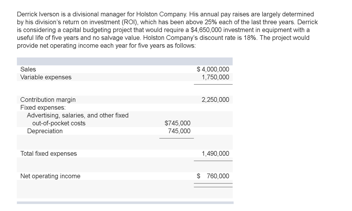 Derrick Iverson is a divisional manager for Holston Company. His annual pay raises are largely determined
by his division's return on investment (ROI), which has been above 25% each of the last three years. Derrick
is considering a capital budgeting project that would require a $4,650,000 investment in equipment with a
useful life of five years and no salvage value. Holston Company's discount rate is 18%. The project would
provide net operating income each year for five years as follows:
$ 4,000,000
1,750,000
Sales
Variable expenses
Contribution margin
Fixed expenses:
2,250,000
Advertising, salaries, and other fixed
out-of-pocket costs
Depreciation
$745,000
745,000
Total fixed expenses
1,490,000
Net operating income
$ 760,000
