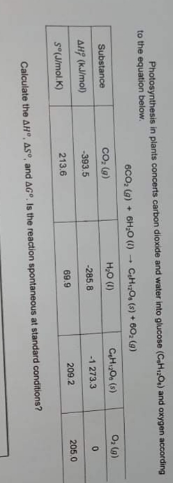 Photosynthesis in plants concerts carbon dioxide and water into glucose (CH1;Oa) and oxygen according
to the equation below.
6CO, (g) + 6H;0 (1)
CHzO. (s) + 60, (g)
Substance
co, (g)
H,O (1)
CHOs (s)
O, (g)
AH? (KJ/mol)
-393.5
-285.8
-1 273.3
S°(J/mol.K)
213.6
69.9
209.2
205.0
Calculate the AH°, AS°, and AG°, Is the reaction spontaneous at standard conditions?
