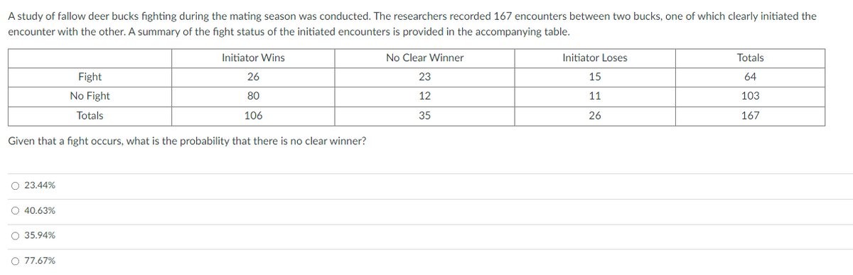 A study of fallow deer bucks fighting during the mating season was conducted. The researchers recorded 167 encounters between two bucks, one of which clearly initiated the
encounter with the other. A summary of the fight status of the initiated encounters is provided in the accompanying table.
Initiator Wins
No Clear Winner
Initiator Loses
Totals
Fight
26
23
15
64
No Fight
80
12
11
103
Totals
106
35
26
167
Given that a fight occurs, what is the probability that there is no clear winner?
O 23,44%
O 40.63%
O 35.94%
O 77.67%
