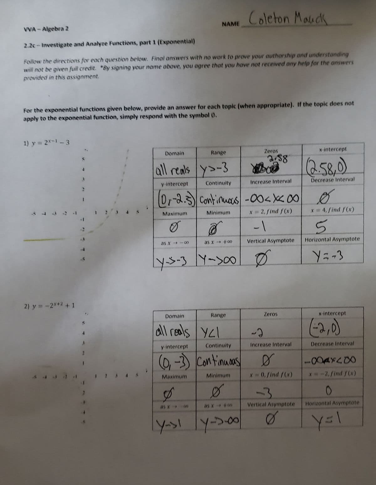 Coleton Mauck
NAME
VVA-Algebra 2
2.2c-Investigate and Analyze Functions, part 1 (Exponential)
Follow the directions for each question below. Final answers with no work to prove your authorship ond understonding
will not be given full credit. *By signing your name above, you agree that you have not received ony help for the answers
provided in this assignment.
For the exponential functions given below, provide an answer for each topic (when appropriate). If the topic does not
apply to the exponential function, simply respond with the symbol 0.
1) y = 2-1-3
Zeros
x-intercept
Domain
Range
288
all reals y-3
(258,0)
Increase Interval
Decrease Interval
y-intercept
Continuity
07-2.5) Continucas-00<x00
X 2, find f(x)
x 4, find f(x)
Maximum
Minimum
Vertical Asymptote
Horizontal Asymptote
as x -
as x +00
2) y = -2*+2 + 1
Domain
Range
Zeros
x-intercept
all reals YCI
(2,0)
Continuity
Increase Interval
Decrease Interval
y intercept
(0-3 Continuas
Minimum
* 0,/ind f(x)
* -2,find f(x)
Maximum
-3
as x
as xt00
Vertical Asymptote
Horizontal Asymptote
00
-200
