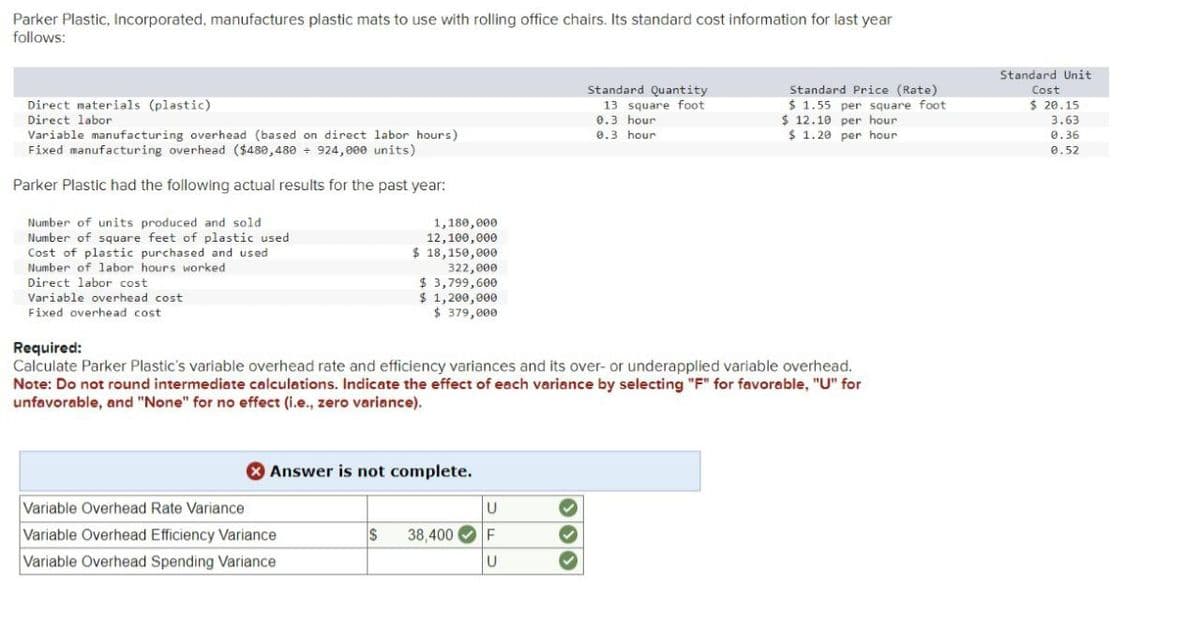 Parker Plastic, Incorporated, manufactures plastic mats to use with rolling office chairs. Its standard cost information
follows:
Direct materials (plastic)
Direct labor
Variable manufacturing overhead (based on direct labor hours)
Fixed manufacturing overhead ($480,480 924,000 units)
Parker Plastic had the following actual results for the past year:
Number of units produced and sold.
Number of square feet of plastic used
Cost of plastic purchased and used
Number of labor hours worked
Direct labor cost
Variable overhead cost
Fixed overhead cost.
1,180,000
12,100,000
$ 18,150,000
322,000
$3,799,600
$ 1,200,000
$ 379,000
Answer is not complete.
Variable Overhead Rate Variance
Variable Overhead Efficiency Variance
Variable Overhead Spending Variance
Required:
Calculate Parker Plastic's variable overhead rate and efficiency variances and its over- or underapplied variable overhead.
Note: Do not round intermediate calculations. Indicate the effect of each variance by selecting "F" for favorable, "U" for
unfavorable, and "None" for no effect (i.e., zero variance).
U
$ 38,400 F
U
› › ›
Standard Quantity
13 square foot
0.3 hour
0.3 hour
✓
last year
Standard Price (Rate)
$ 1.55 per square foot
$ 12.10 per hour
$ 1.20 per hour
Standard Unit
Cost
$ 20.15
3.63
0.36
0.52