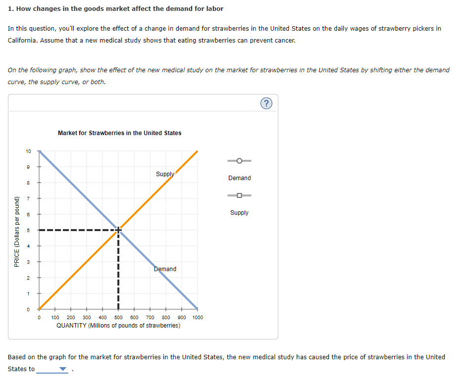 1. How changes in the goods market affect the demand for labor
In this question, you'll explore the effect of a change in demand for strawberries in the United States on the daily wages of strawberry pickers in
California. Assume that a new medical study shows that eating strawberries can prevent cancer.
On the following graph, show the effect of the new medical study on the market for strawberries in the United States by shifting either the demand
curve, the supply curve, or both.
PRICE (Dollars per pound)
10
9
00
8
10
10
20
2
1
0
0
Market for Strawberries in the United States
Supply
Demand
100 200 300 400 500 600 700 800 900 1000
QUANTITY (Millions of pounds of strawberries)
Demand
Supply
?
Based on the graph for the market for strawberries in the United States, the new medical study has caused the price of strawberries in the United
States to