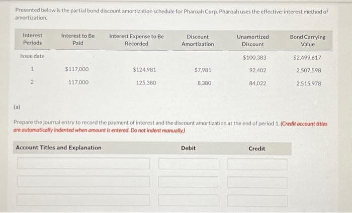 Presented below is the partial bond discount amortization schedule for Pharoah Corp. Pharoah uses the effective-interest method of
amortization.
Interest
Periods
Issue date
1
2
Interest to Be
Paid
$117,000
117,000
Interest Expense to Be
Recorded
$124,981
125,380
Discount
Amortization
$7,981
8,380
Unamortized
Discount
Debit
$100,383
92,402
84,022
Bond Carrying
Value
Credit
$2,499,617
2,507,598
(a)
Prepare the journal entry to record the payment of interest and the discount amortization at the end of period 1. (Credit account titles
are automatically indented when amount is entered. Do not indent manually.)
Account Titles and Explanation
2,515,978