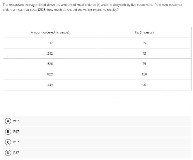 The restaurant manager listed down the amount of meal ordered (x) and the tip (v) left by five customers. If the next customer
orders a meal that costs 525, how much tip should the waiter expect to receive?
Amount ordered (in pesos)
Tip (in pesos)
237
25
342
45
626
75
1021
150
449
90
A.
P67
B) P97
P57
P87
