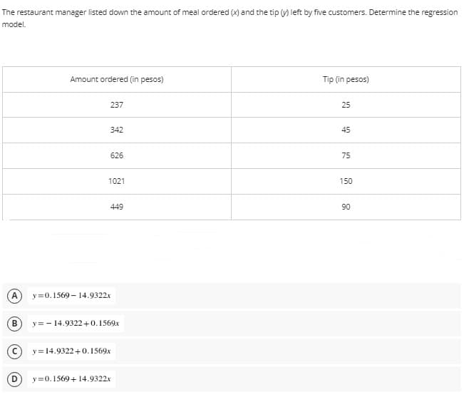 The restaurant manager listed down the amount of meal ordered (x) and the tip (y) left by five customers. Determine the regression
model.
Amount ordered (in pesos)
Tip (in pesos)
237
25
342
45
626
75
1021
150
449
90
A
y =0.1569 – 14.9322x
y= - 14.9322+0.1569x
y = 14.9322+0.1569x
y=0.1569+14.9322x

