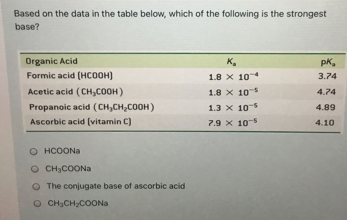 Based on the data in the table below, which of the following is the strongest
base?
Organic Acid
Ka
pka
Formic acid (HCOOH)
1.8 X 10 4
3.74
Acetic acid (CH3COOH)
1.8 X 10 5
4.74
Propanoic acid (CH3CH2COOH)
1.3 X 10 5
4.89
Ascorbic acid (vitamin C)
7.9 X 10-5
4.10
O HCOONa
O CH3COONA
O The conjugate base of ascorbic acid
O CH3CH2COONA
