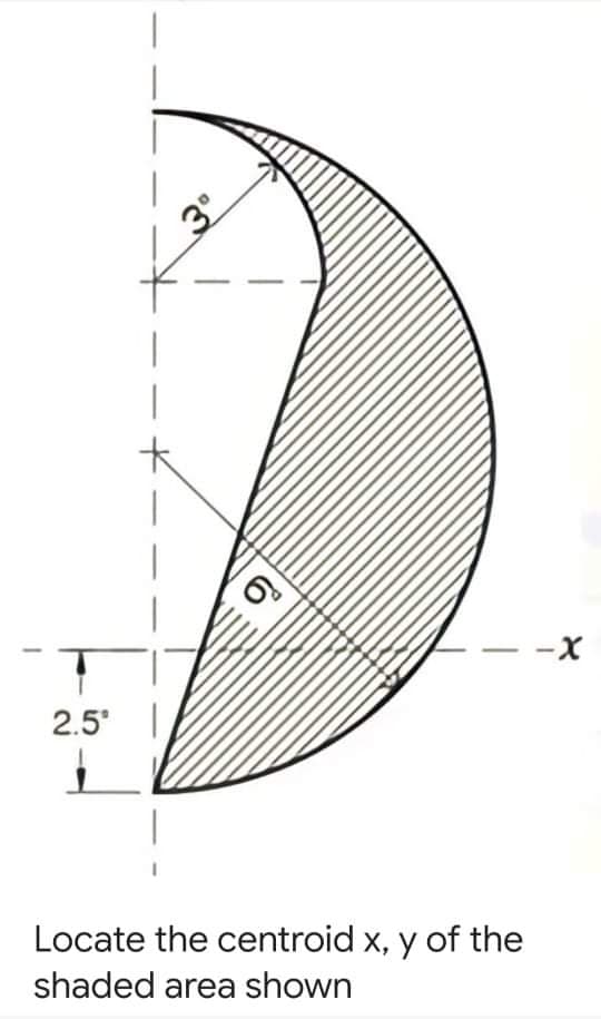 - -x
2.5
Locate the centroid x, y of the
shaded area shown
