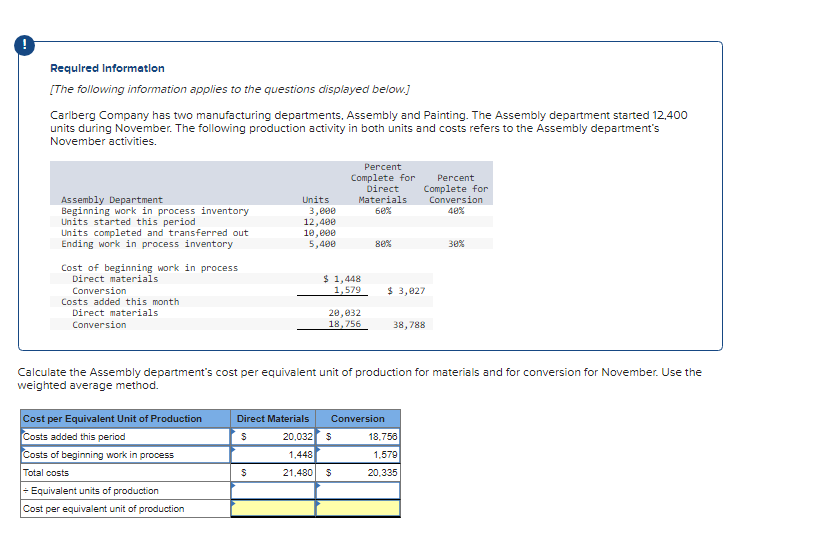 Required Information
[The following information applies to the questions displayed below.]
Carlberg Company has two manufacturing departments, Assembly and Painting. The Assembly department started 12,400
units during November. The following production activity in both units and costs refers to the Assembly department's
November activities.
Assembly Department
Beginning work in process inventory
Units started this period
Units completed and transferred out
Ending work in process inventory
Cost of beginning work in process
Direct materials
Conversion
Costs added this month
Direct materials
Conversion
Cost per Equivalent Unit of Production
Costs added this period
Costs of beginning work in process
Total costs
+ Equivalent units of production
Cost per equivalent unit of production
Units
3,000
12,400
10,000
5,400
$
Direct Materials
$
Percent
Complete for
Direct
Materials
60%
$ 1,448
1,579
20,032
18,756
80%
20,032 $
1,448
21,480 $
Calculate the Assembly department's cost per equivalent unit of production for materials and for conversion for November. Use the
weighted average method.
Conversion
Percent
Complete for
Conversion
40%
$ 3,027
38,788
18,756
1,579
20,335
30%