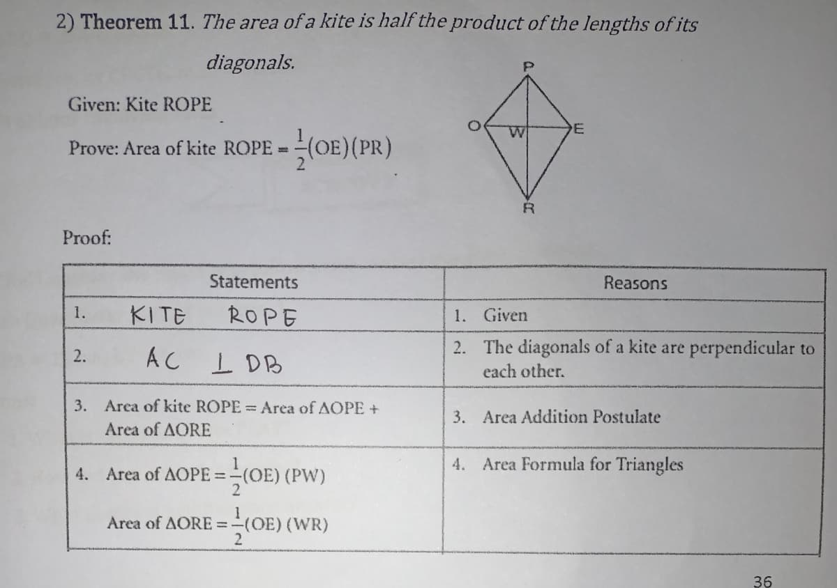 2) Theorem 11. The area of a kite is half the product of the lengths of its
diagonals.
Given: Kite ROPE
E
늑OE) (PR)
Prove: Area of kite ROPE =
Proof:
Statements
Reasons
KITE
ROPE
1.
1. Given
2. The diagonals of a kite are perpendicular to
2.
AC
I DB
each other.
3. Arca of kite ROPE = Area of AOPE +
3. Area Addition Postulate
Area of AORE
4. Area Formula for Triangles
4. Area of AOPE = (OE) (PW)
Area of AORE = (OE) (WR)
2
36
