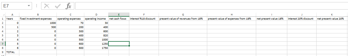 E7
B
D
G
1 Years
fixed investment expenses
operating expenses
operating income
net cash flows
interest 9%18 discount
present value of revenues from 18%
present value of expenses from 15%
net present value 18%
interest 20% discount
net present value 20%
2
1000
70
30
3
1
500
200
400
4
2
300
600
400
B20
6
4
500
1000
5
600
1250
600
1750
9 TOTAL
