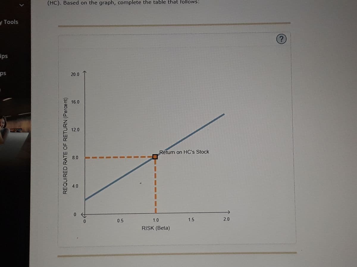 (HC). Based on the graph, complete the table that follows:
У Тools
ips
ps
20.0
16.0
12.0
Return on HC's Stock
8.0
4.0
0.
0.5
1.0
1.5
2.0
RISK (Beta)
REQUIRED RATE OF RETURN (Percent)
