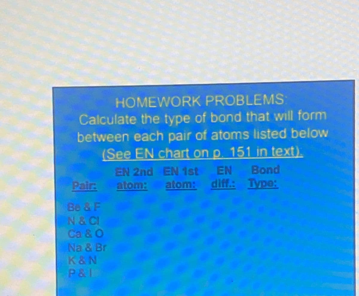 HOMEWORK PROBLEMS
Calculate the type of bond that will form
between each pair of atoms listed below
(See EN chart on p. 151 in text).
EN 2nd EN 1st EN Bond
Pair
atom:
atom:
diff: Type:
IP
Be & F
N& CI
Ca & O
Na & Br
K&N
P&I
