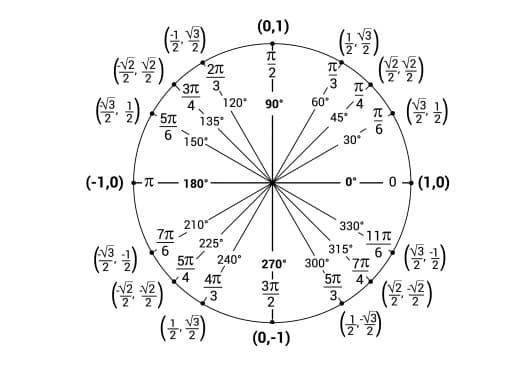 (問)
-12
學
-
5元
開
元
6
(學)
*2元
3元 3
(-1,0) -180°.
135°
150
1
210
4 120° 90° 60° 4
45*
225°
5元 240⁰
4
4元
3
(台灣)
(0,1)
1元-2–
(台灣)
元3
(0,-1)
現
30°
330*
315°
270° 300° 7
1
3元
2
BI6
0°—
(
π
5 4x
3
-0-(1,0)
·11元
52
開
52
12
(
(受)