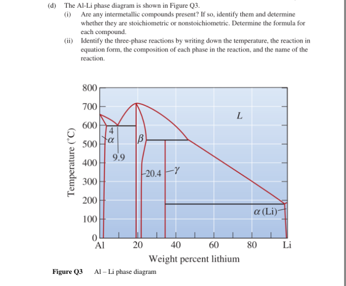 (d) The Al-Li phase diagram is shown in Figure Q3.
(i) Are any intermetallic compounds present? If so, identify them and determine
whether they are stoichiometric or nonstoichiometric. Determine the formula for
each compound.
(ii) Identify the three-phase reactions by writing down the temperature, the reaction in
equation form, the composition of each phase in the reaction, and the name of the
reaction.
800
700
L
600
4
B
500
9.9
400
20.4 Fr
300
200
a (Li)-
100
Al
20
40
60
80
Li
Weight percent lithium
Figure Q3
Al – Li phase diagram
Temperature (°C)
