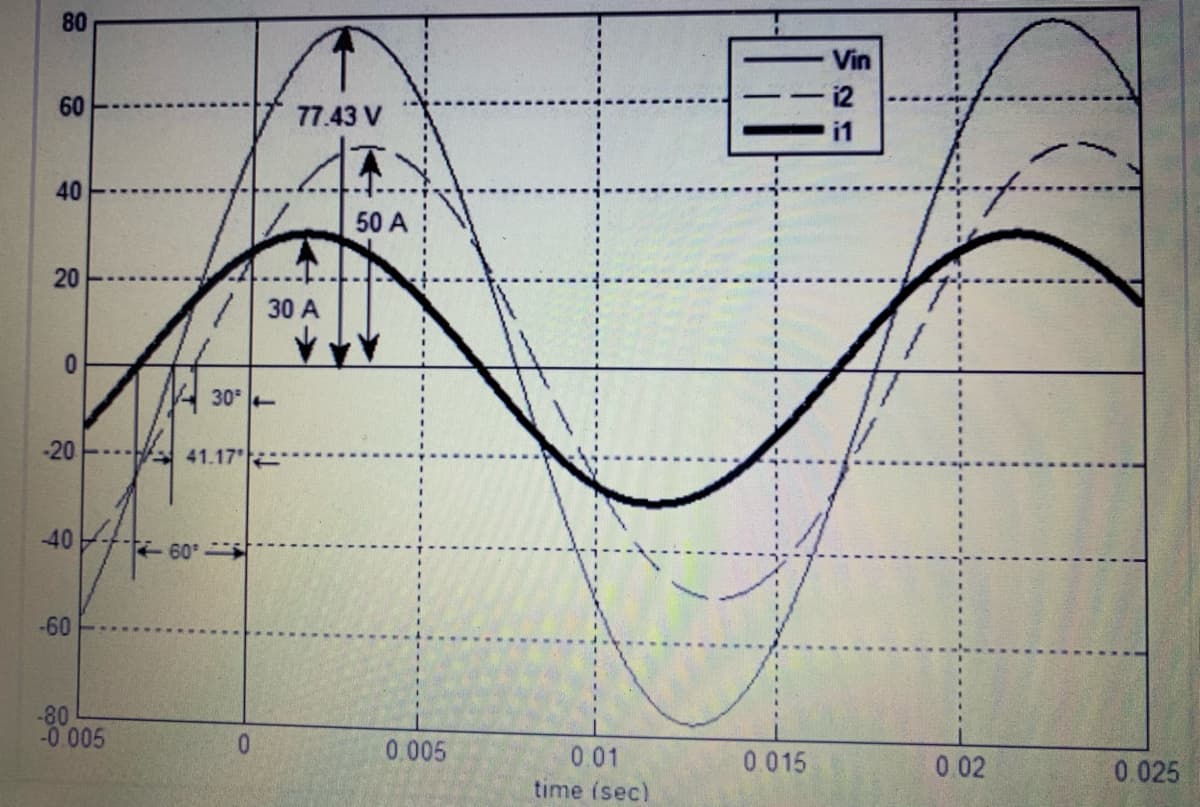 80
Vin
60
12
77.43 V
i1
不
40
50 A
20
30 A
30 -
-20
41.17
-40
60
-60
-80
-0 005
0.
0.005
001
0.015
0.02
0.025
time (sec)
