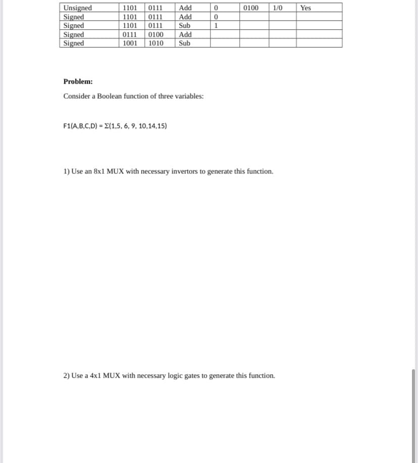 Unsigned
Signed
Signed
Signed
Signed
1101
0111
Add
0100
1/0
Yes
0111
0111
0100
1010
Add
Sub
1101
1101
1
0111
1001
Add
Sub
Problem:
Consider a Boolean function of three variables:
F1(A,B,C,D) = E(1,5, 6, 9, 10,14,15)
1) Use an 8x1 MUx with necessary invertors to generate this function.
2) Use a 4x1 MUX with necessary logic gates to generate this function.
