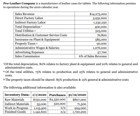 Pro-Leather Company is a manufacturer of leather cases for tablets. The following information pertains
to operations during the 2020 calendar year.
Sales Revenue
Direct Factory Labor
$14,275.000
3.952,600
Indirect Factory Labor
Total Depreciation'
Total Utilities 2
Distribution & Customer Service Costs
1,232,250
400,000
525,000
76,800
Insurance on Plant & Equipment
Property Taxes 3
Administrative Wages & Salaries
Advertising Expenses
Sales Commission
585,000
90,000
1,076,000
57.700
6% of Sales Revenue
*Of the total depreciation, 80% relates to factory plant & equipment and 20% relates to general and
administrative costs.
* Of the total utilities, 75% relates to production and 25% relates to general and administrative
costs.
3 The property taxes should be shared: 85% production & 15% general & administrative costs
The following additional information is also available:
Inventory Data: 1/1/2020 Purchases 31/12/2020
$750,000 $4.330,000
320,000
n/a
n/a
Raw Materials
$807,000
Indirect Materials
55,000
Work in Progress
Finished Goods
1,115.400
1,142,600
71,500
924.000
1,720,200
