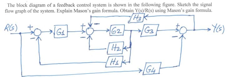 The block diagram of a feedback control system is shown in the following figure. Sketch the signal
flow graph of the system. Explain Mason's gain formula. Obtain Y(s)/R(s) using Mason's gain formula.
H3K
RIS)
162
G3
G4F
