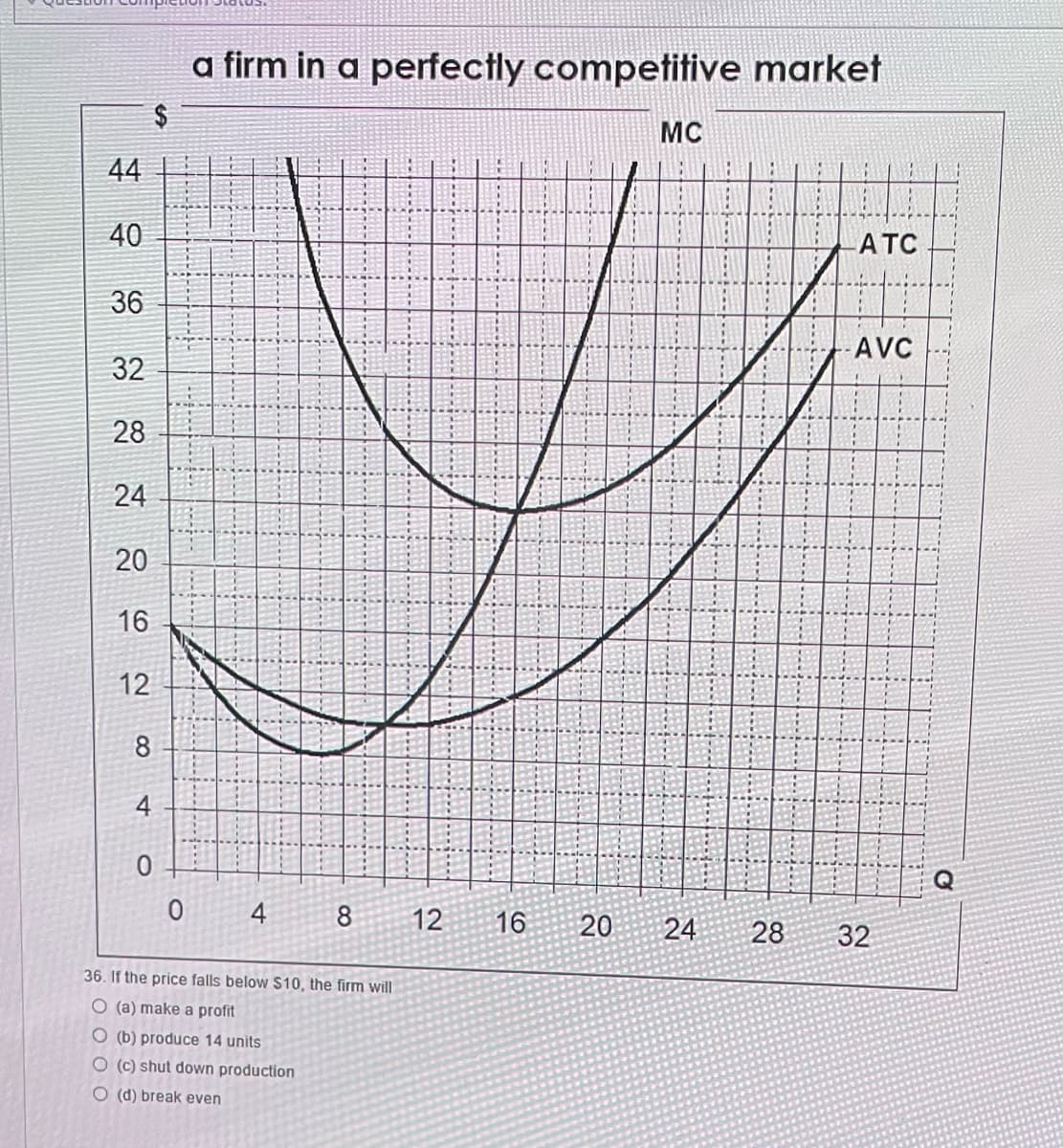 44
40
36
32
28
24
20
16
12
8
4
O
0
a firm in a perfectly competitive market
4
36. If the price falls below $10, the firm will
O (a) make a profit
O (b) produce 14 units
(c) shut down production
O (d) break even
8
12
16
20
MC
24
ATC
-AVC
28 32
D