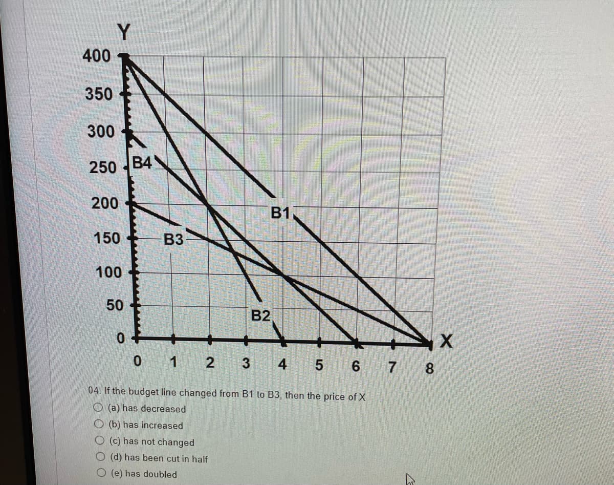 400
350
Y
300
250 B4
200
150
100
50
0
B3
0 1
2
(d) has been cut in half
O(e) has doubled
B1
B2
04. If the budget line changed from B1 to B3, then the price of X
(a) has decreased
(b) has increased
O (c) has not changed
3 4 5 6 7
8
X