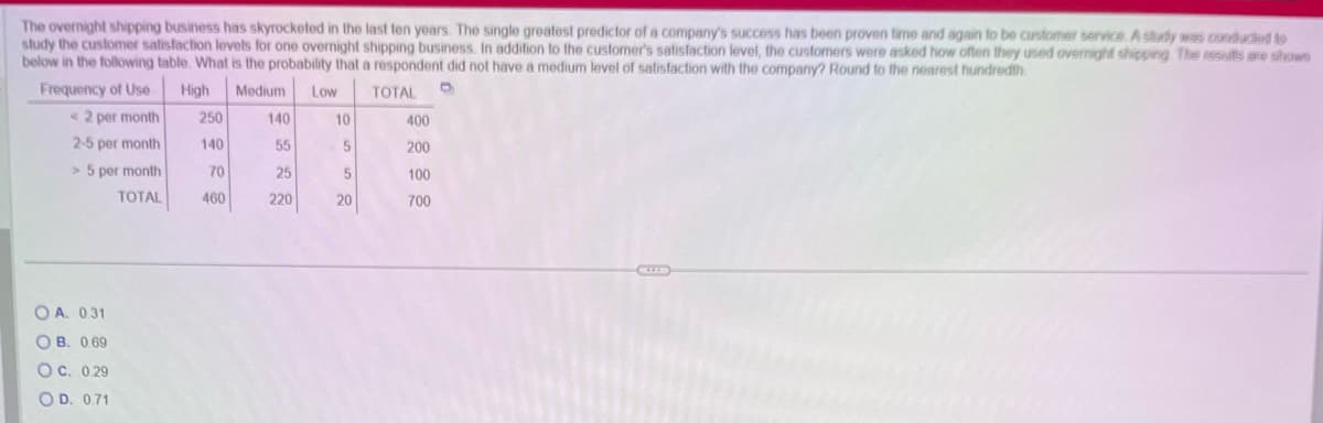 The overnight shipping business has skyrocketed in the last ten years. The single greatest predictor of a company's success has been proven time and again to be customer service. A study was conducted to
study the customer satisfaction levels for one overnight shipping business. In addition to the customer's satisfaction level, the customers were asked how often they used overnight shipping The results are shown
below in the following table. What is the probability that a respondent did not have a medium level of satisfaction with the company? Round to the nearest hundredth
Frequency of Use
High Medium Low
TOTAL 0
< 2 per month
2-5 per month
> 5 per month
TOTAL
OA. 0.31
OB. 0.69
OC. 0.29
OD. 0.71
250
140
70
460
140
55
25
220
10
5
5
20
400
200
100
700