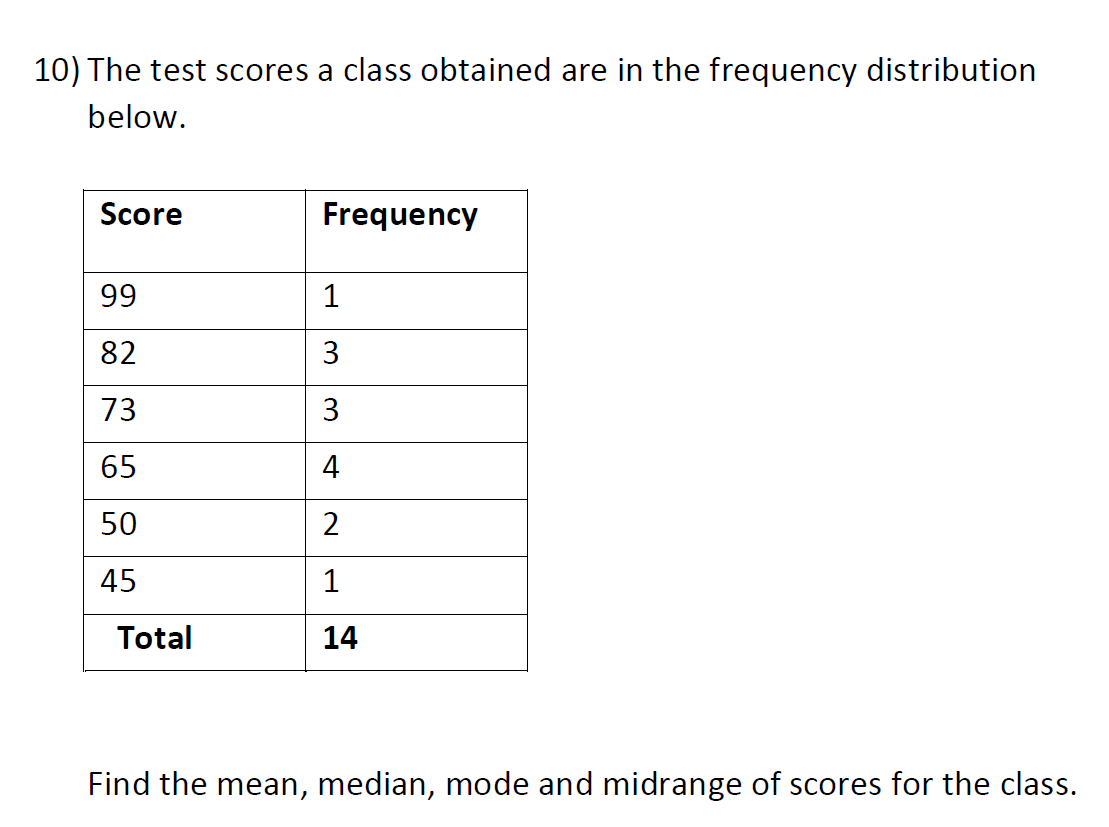 10) The test scores a class obtained are in the frequency distribution
below.
Score
99
82
73
65
50
45
Total
Frequency
1
3
3
st
4
2
1
14
Find the mean, median, mode and midrange of scores for the class.