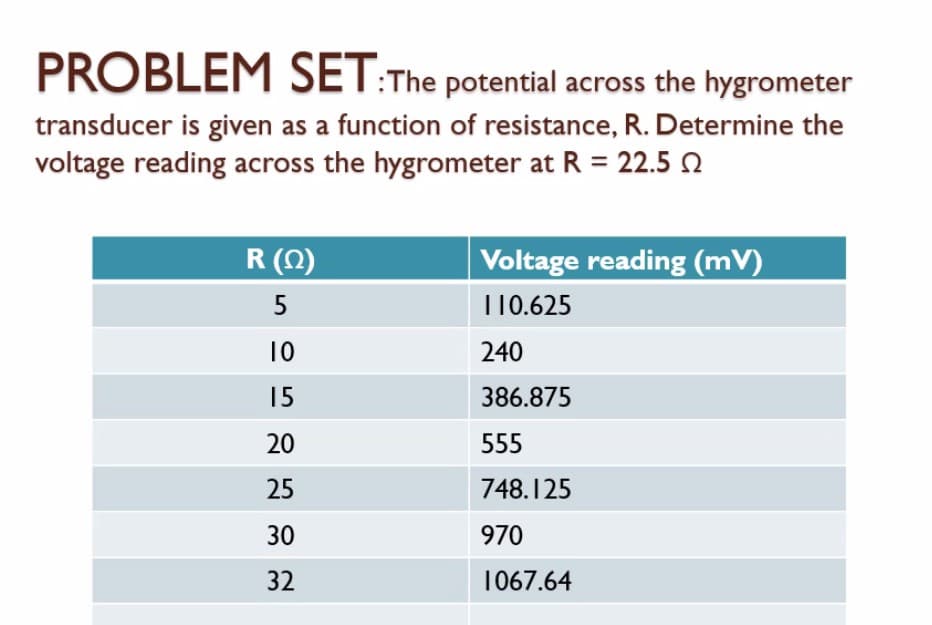 PROBLEM SET:The potential across the hygrometer
transducer is given as a function of resistance, R. Determine the
voltage reading across the hygrometer at R = 22.5 N
R (0)
Voltage reading (mV)
5
T10.625
10
240
15
386.875
20
555
25
748.125
30
970
32
1067.64
