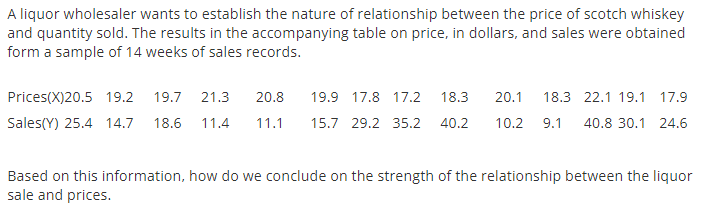 A liquor wholesaler wants to establish the nature of relationship between the price of scotch whiskey
and quantity sold. The results in the accompanying table on price, in dollars, and sales were obtained
form a sample of 14 weeks of sales records.
Prices(X)20.5 19.2 19.7 21.3
20.8
19.9 17.8 17.2
18.3
20.1
18.3 22.1 19.1 17.9
Sales(Y) 25.4 14.7 18.6 11.4
11.1
15.7 29.2 35.2 40.2
10.2 9.1 40.8 30.1 24.6
Based on this information, how do we conclude on the strength of the relationship between the liquor
sale and prices.
