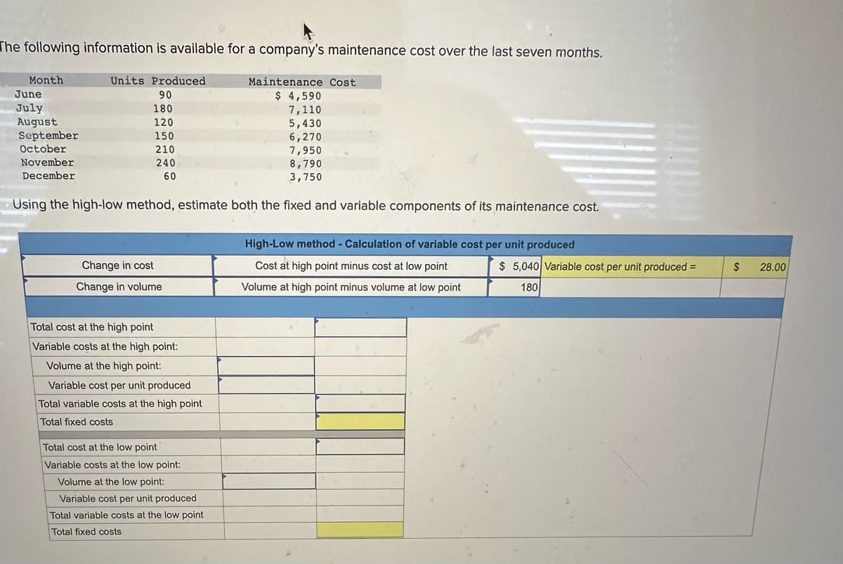 The following information is available for a company's maintenance cost over the last seven months.
Month
June
July
August
September
October
November
December
Units Produced
90
180
120
150
210
240
60
Change in cost
Change in volume
Using the high-low method, estimate both the fixed and variable components of its maintenance cost.
Total cost at the high point
Variable costs at the high point:
Volume at the high point:
Variable cost per unit produced
Total variable costs at the high point
Total fixed costs
Maintenance Cost
$ 4,590
7,110
5,430
6,270
7,950
8,790
3,750
Total cost at the low point
Variable costs at the low point:
Volume at the low point:
Variable cost per unit produced
Total variable costs at the low point
Total fixed costs
High-Low method - Calculation of variable cost per unit produced
Cost at high point minus cost at low point
Volume at high point minus volume at low point
$5,040 Variable cost per unit produced =
180
$
28.00